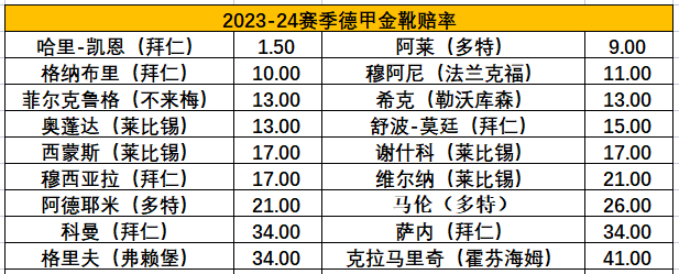西班牙媒体曝：巴塞罗那力挺弗里克，全新体能教练上任，成效如何尚难定论